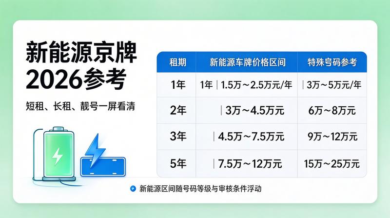 京牌指标租赁避坑指南
